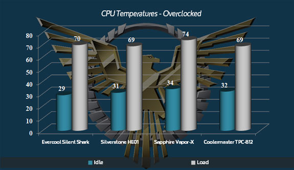 Обзор и тест кулера Evercool Silent Shark HPO-12025